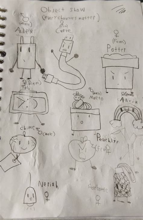 Image result for Device Object OC