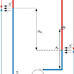 Image result for Single Phase Pipe Flow