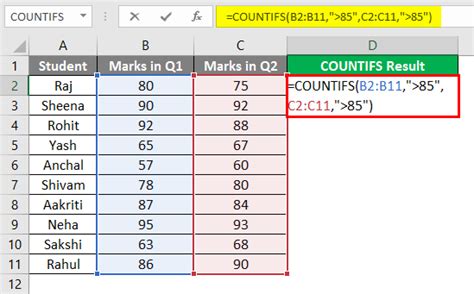 Image result for How to Use Countif Excel