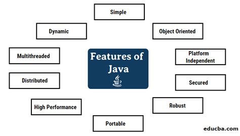 Image result for What Is Java SE