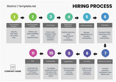 Image result for Job Hiring Process Flowchart