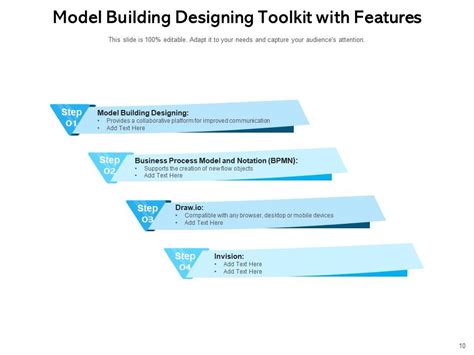 Toradh íomhá ar Organization Assessment Process