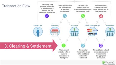 Toradh íomhá ar Traditional Processing System