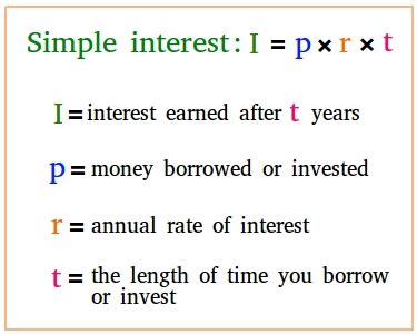 Toradh íomhá ar Formula for Calculating Simple Interest Rate