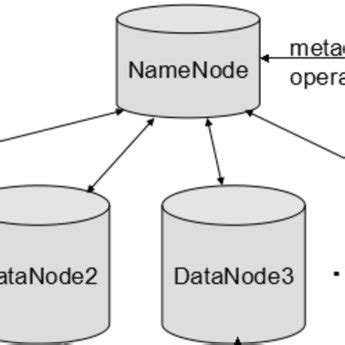 Image result for Data Storage and Structure SQLite