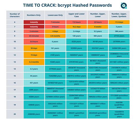 Image result for Password Cracker Software