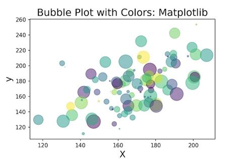 Image result for Python 3D Bubble Chart