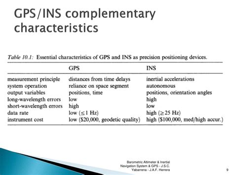 MATLAB Circuit Diagram for Altimeter Using Matlab/Simulink に対する画像結果