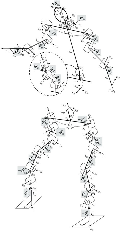 Robot 3D Model Reference に対する画像結果