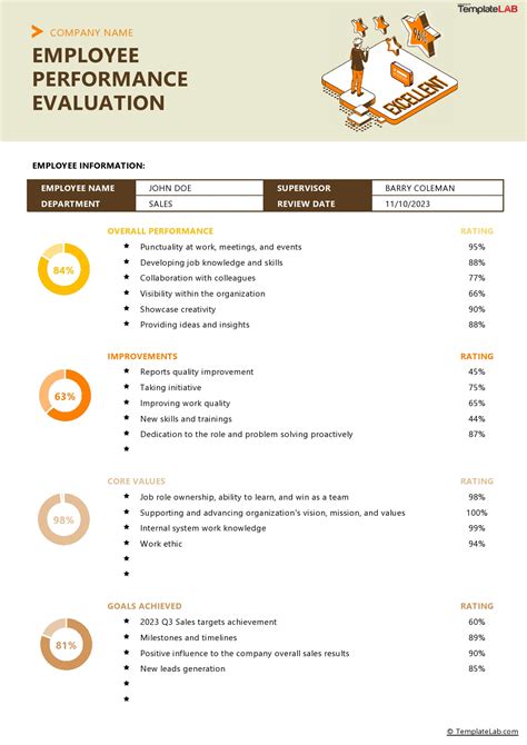 Toradh íomhá ar Employee Performance MySQL Table
