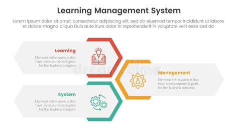 Image result for Learning Management System Layout