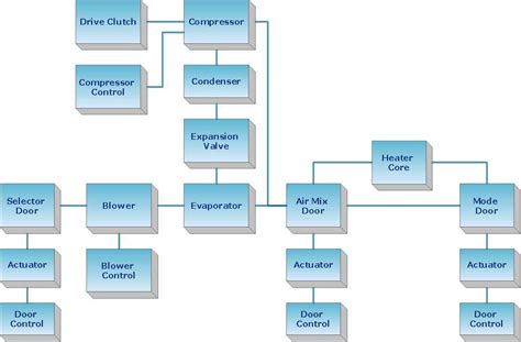 Image result for Functional Flow Block Diagram Creator