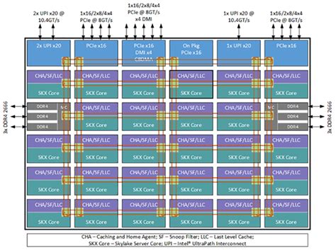 Image result for First Generation Computer Processor Architecture