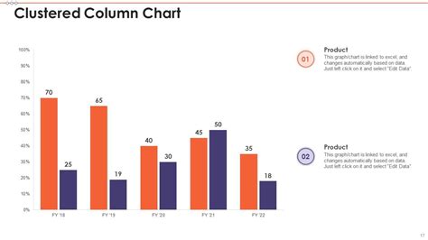 Sample Chart Presentation of Scorecards per Team に対する画像結果