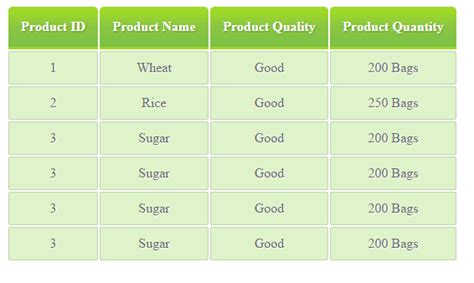 Image result for CSS Outline Table Td