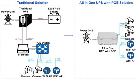 Afbeeldingsresultaten voor Microprocessor-Based UPS