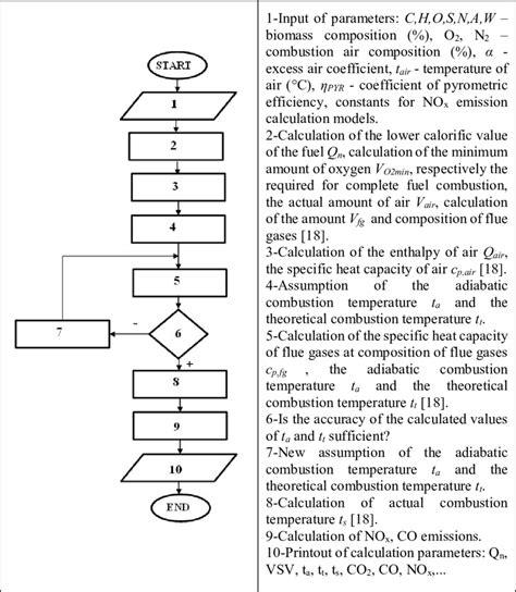Algorithm and Mathematical Model に対する画像結果