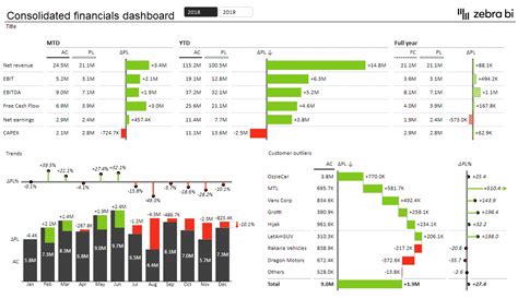 Toradh íomhá ar Excel Pivot Tables Explained