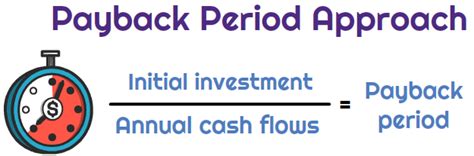 Afbeeldingsresultaten voor Discounted Payback Period Formula