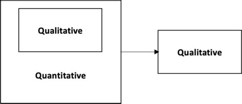Concurrent Nested Design に対する画像結果