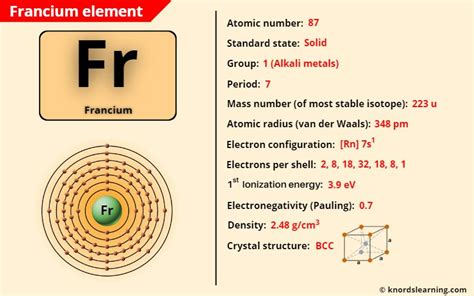 Toradh íomhá ar Francium Element Superhero