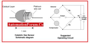 Catalyst Monitoring Sensor に対する画像結果
