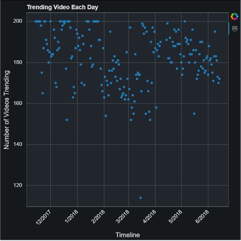 Afbeeldingsresultaten voor Bokeh Plotting Python