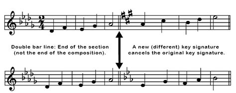 Image result for Modulation Synonym