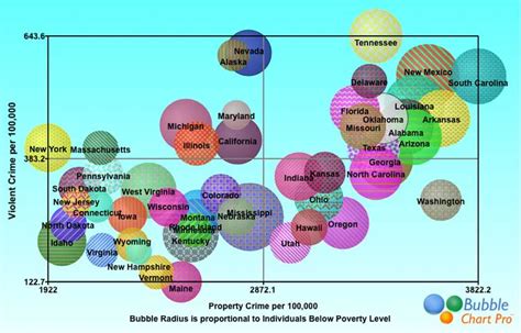 Afbeeldingsresultaten voor Good Vs. Bad Data Visualization