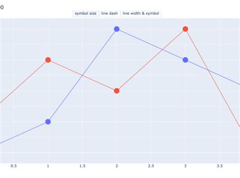 Plotly Dash Loading Symbol に対する画像結果
