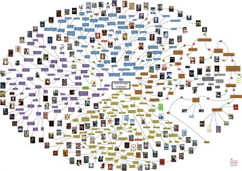 Image result for Which Game Should I Play Meme