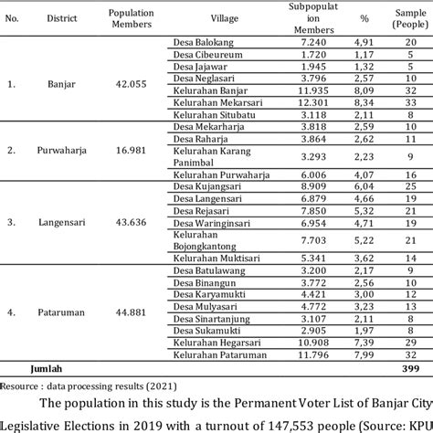 Proportionate Sampling Method に対する画像結果