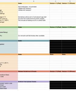 Image result for Application Testing Checklist