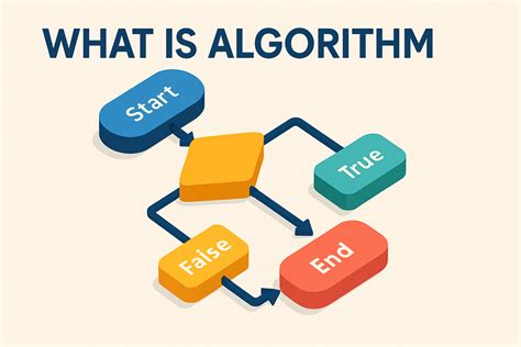 Image result for What Is Algorithm in Computer