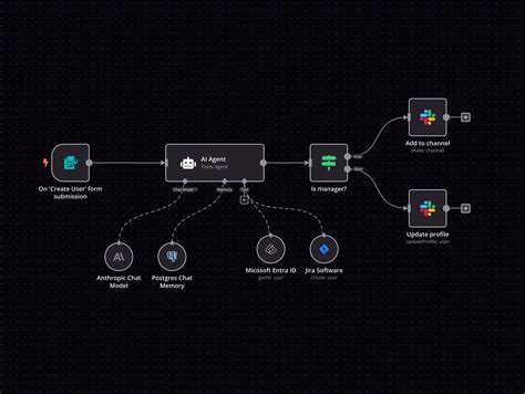 Image result for Webhook Integration Flow Diagram