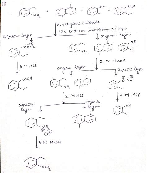 Afbeeldingsresultaten voor Acid-Base Flow Chart
