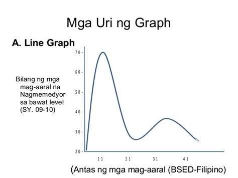 Image result for Line Graph Filipino