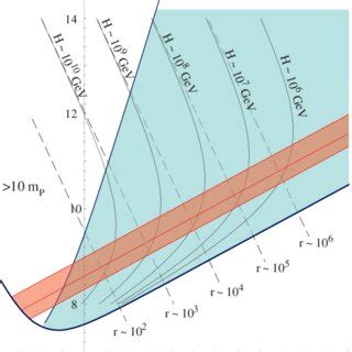 Image result for Natural Log Complex Plane