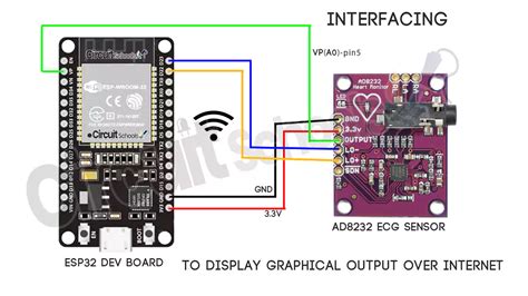 Toradh íomhá ar Code AD8232 Heart Rate Arduino