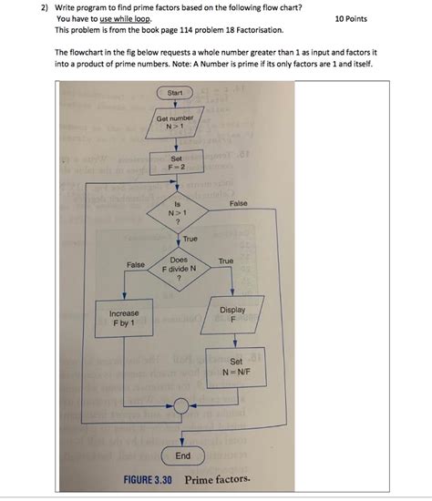 Image result for Prime Numbers Flow Chart