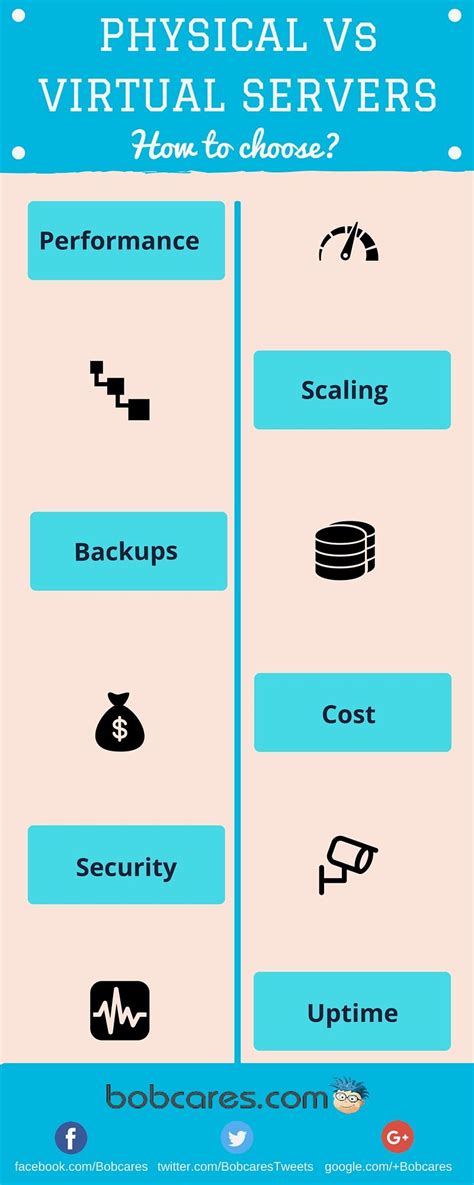Image result for Virtual Server Anatomy