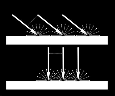 Afbeeldingsresultaten voor Diffusing Angle