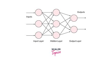 Image result for Multilayer Perceptron Algorithm