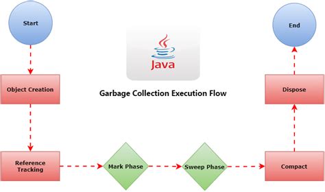Image result for Java Garbage Collector Meme