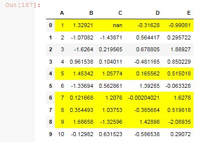 Image result for Entry Row Style Python