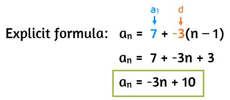Afbeeldingsresultaten voor Arithmetic Recursive Formula