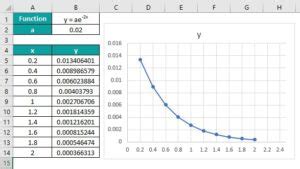 Image result for Excel Exponential Function Base 10