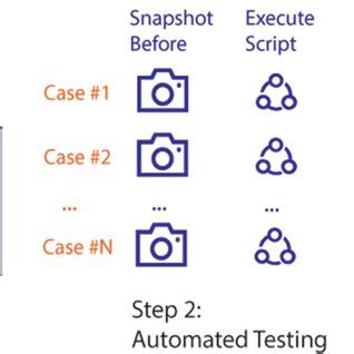 Switch Testing Workflow に対する画像結果