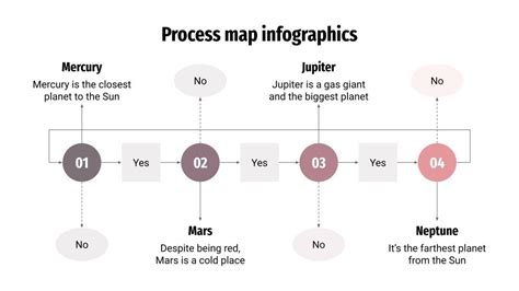 Image result for Time Function Process Map