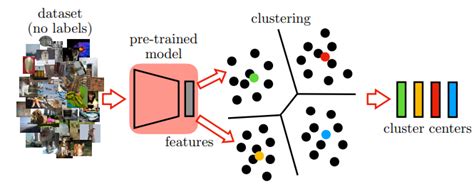 Image result for Learning Session Knowledge Transfer Image